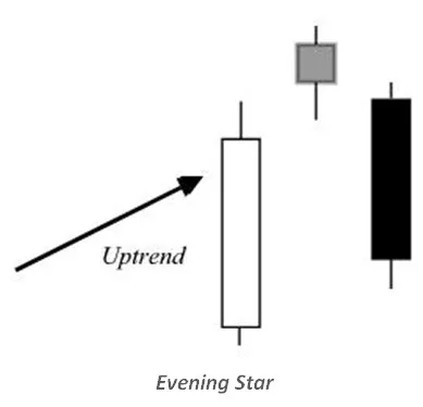 Evening Star Candlestick Pattern