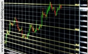 Fibonacci Retracements