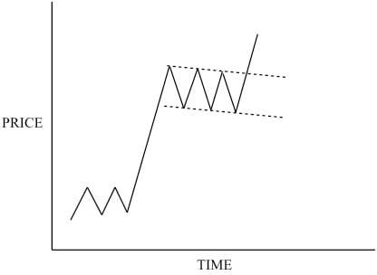 flag-trendline