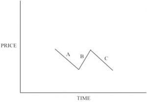 Flat Correction