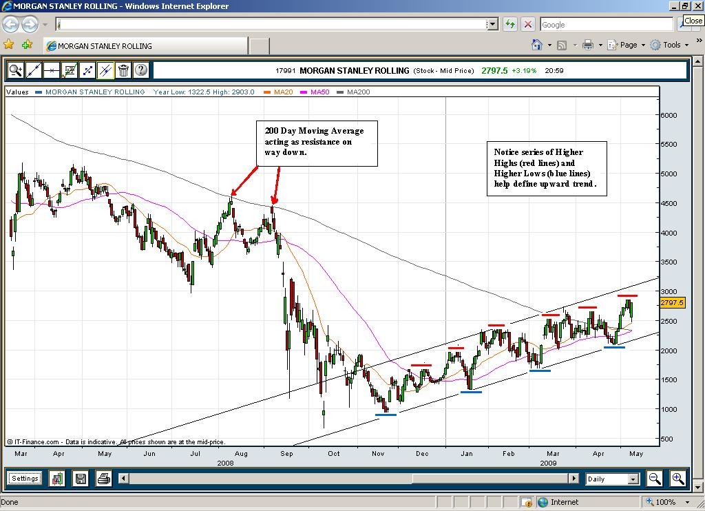 Chart 1 - Morgan Stanley
