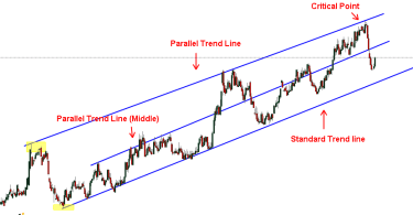 Internal Trendlines