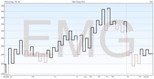 Kagi Chart