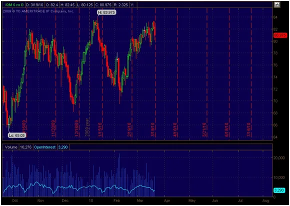 Open Interest
