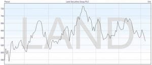 Technical Analysis: Line Chart