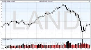 Technical Analysis: Logarithmic Chart