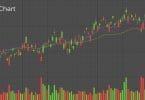 MACD Indicator