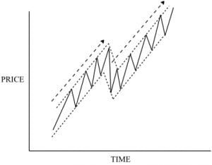 Measured Move