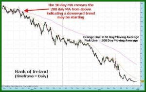 Mechanical Trend Following System