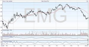 Momentum Indicator