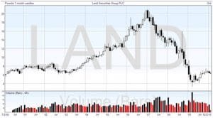Technical Analysis: Monthly Chart
