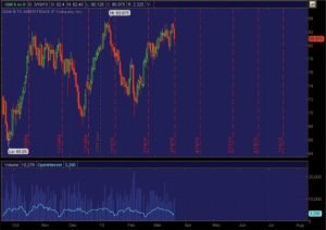 Technical Analysis: Open Interest