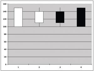 Reading Candlesticks