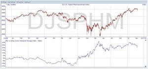 Relative Strength Analysis