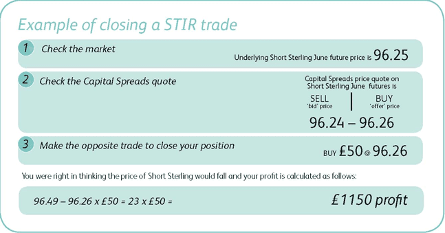 Short Sterling: Closing a Spreadbet