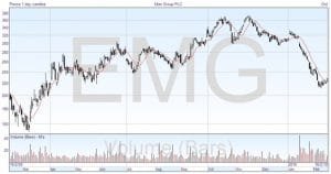 Simple Moving Average