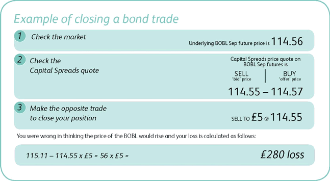 Example of closing a bond trade