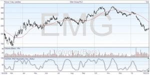 Stochastics Indicator