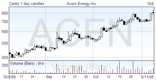 Stock Chart