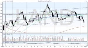 Technical Analysis Indicators