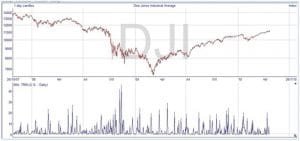 Traders Index