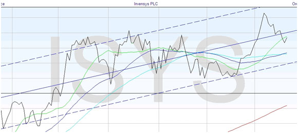 Range Bounding Markets