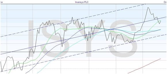 Range Bounding Markets