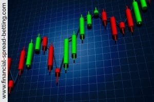 Trading with Candlesticks
