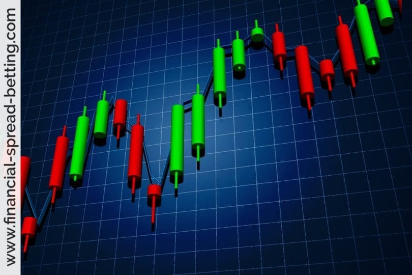Trading with Candlesticks