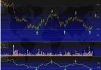Trading with Oscillators