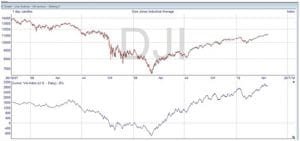Trading Volume