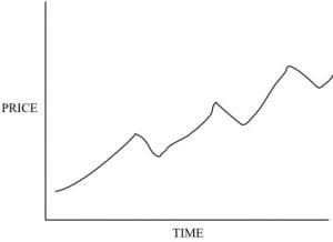 Trendline