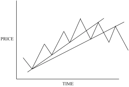 Uptrend