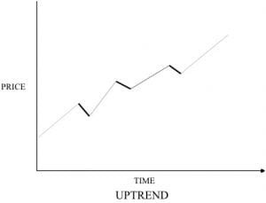 Trending Up