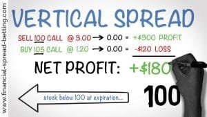Vertical Spread