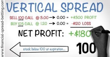 Vertical Spread