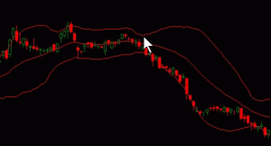 Trading Volatility Breakouts