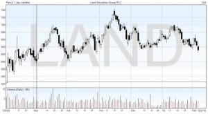 Technical Analysis: Volume