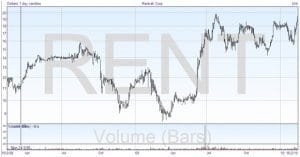 Volume Chart