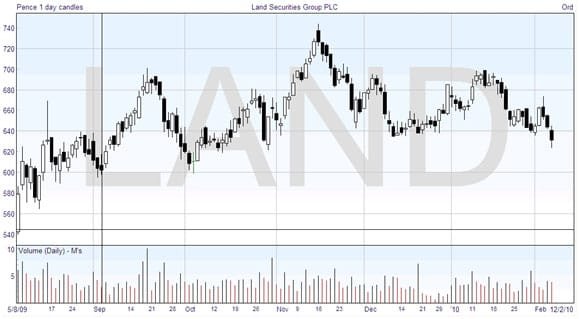 Technical Analysis: Volume