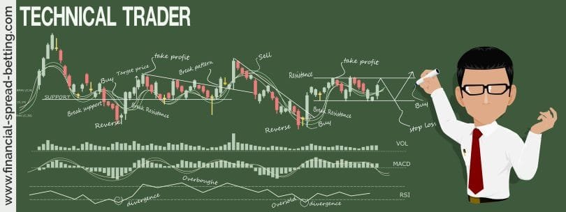 Forex and Technical Analysis