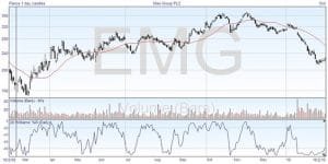 Williams R Indicator