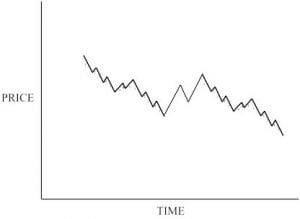 Zig Zag Pattern