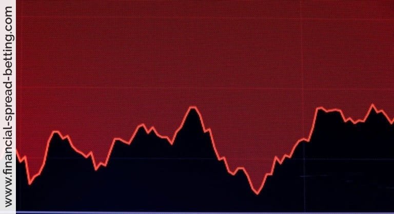 Trading the Dow Jones