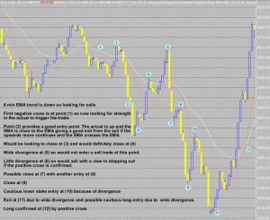Trading Support and Resistance in a sideways market