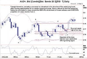Swing Trading in SpreadBettin