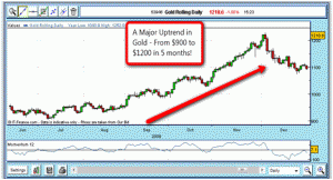 Major Uptrend in Gold