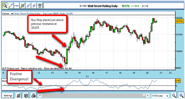 Positive Divergence