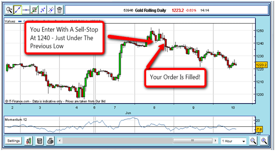 Using a Sell Stop to Enter a Trade