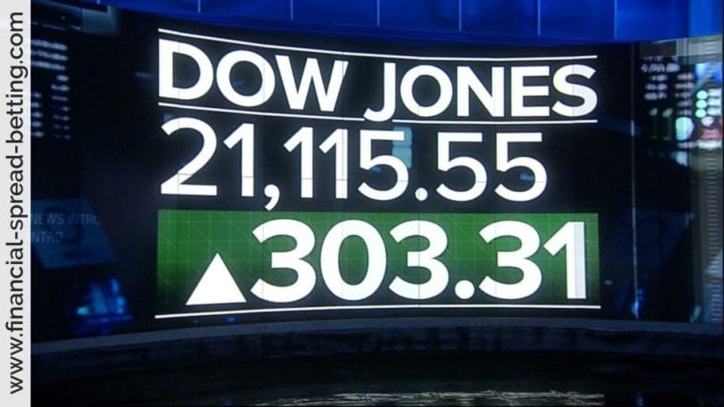 Trading the Dow Jones